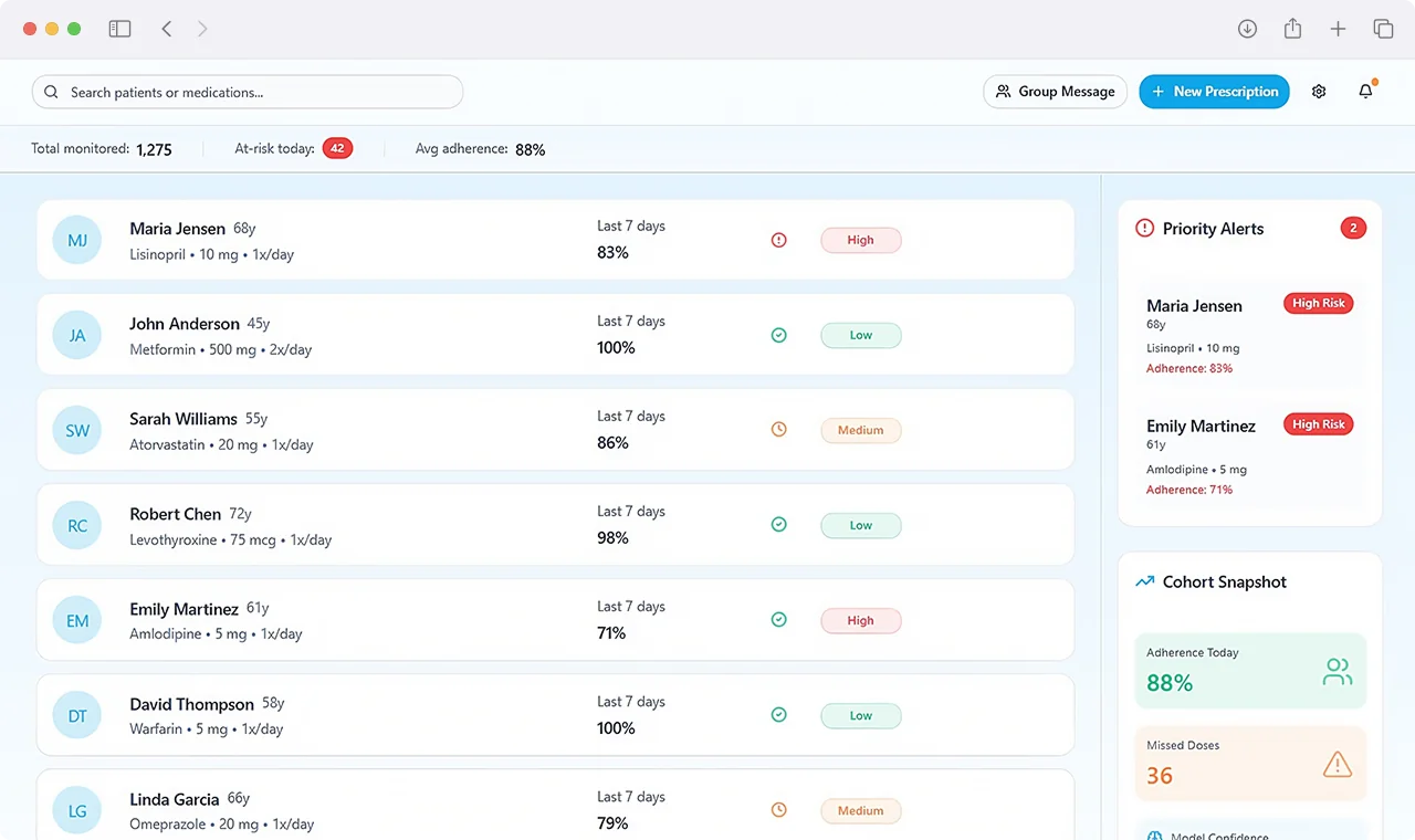 AI adherence clinician monitoring dashboard with patient risk levels and cohort snapshot