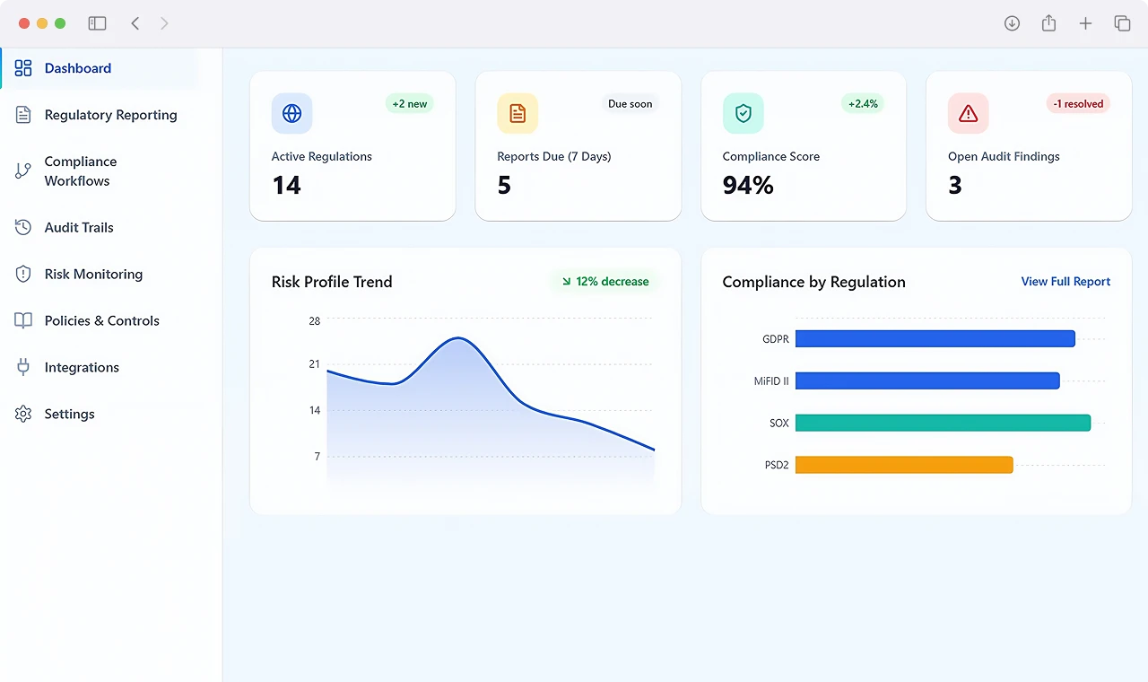 AI RegTech Executive Compliance Management Dashboard