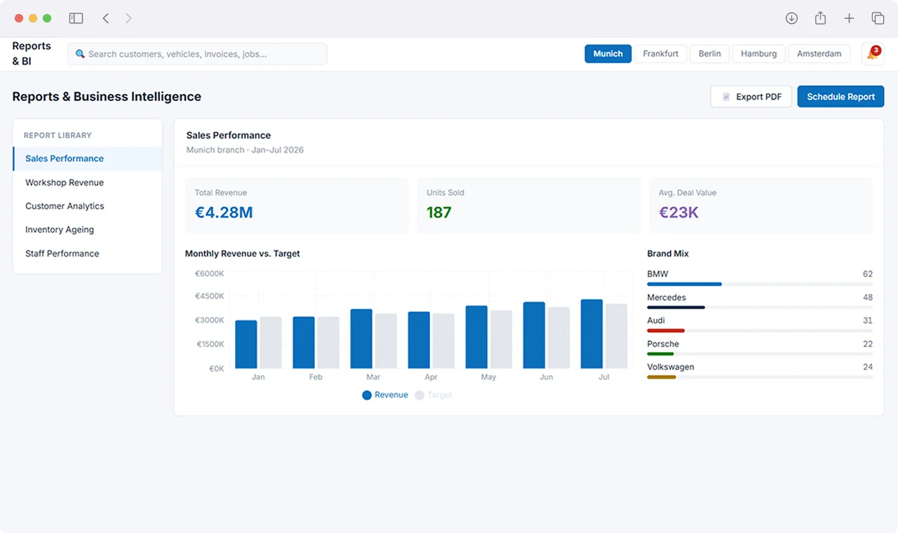 Automotive Dealer Management Platform Screenshot 9