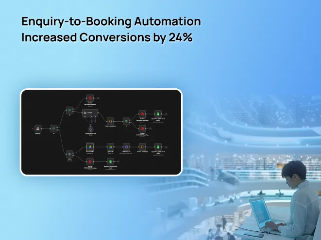 Enquiry-to-Booking Automation Increased Conversions by 24%