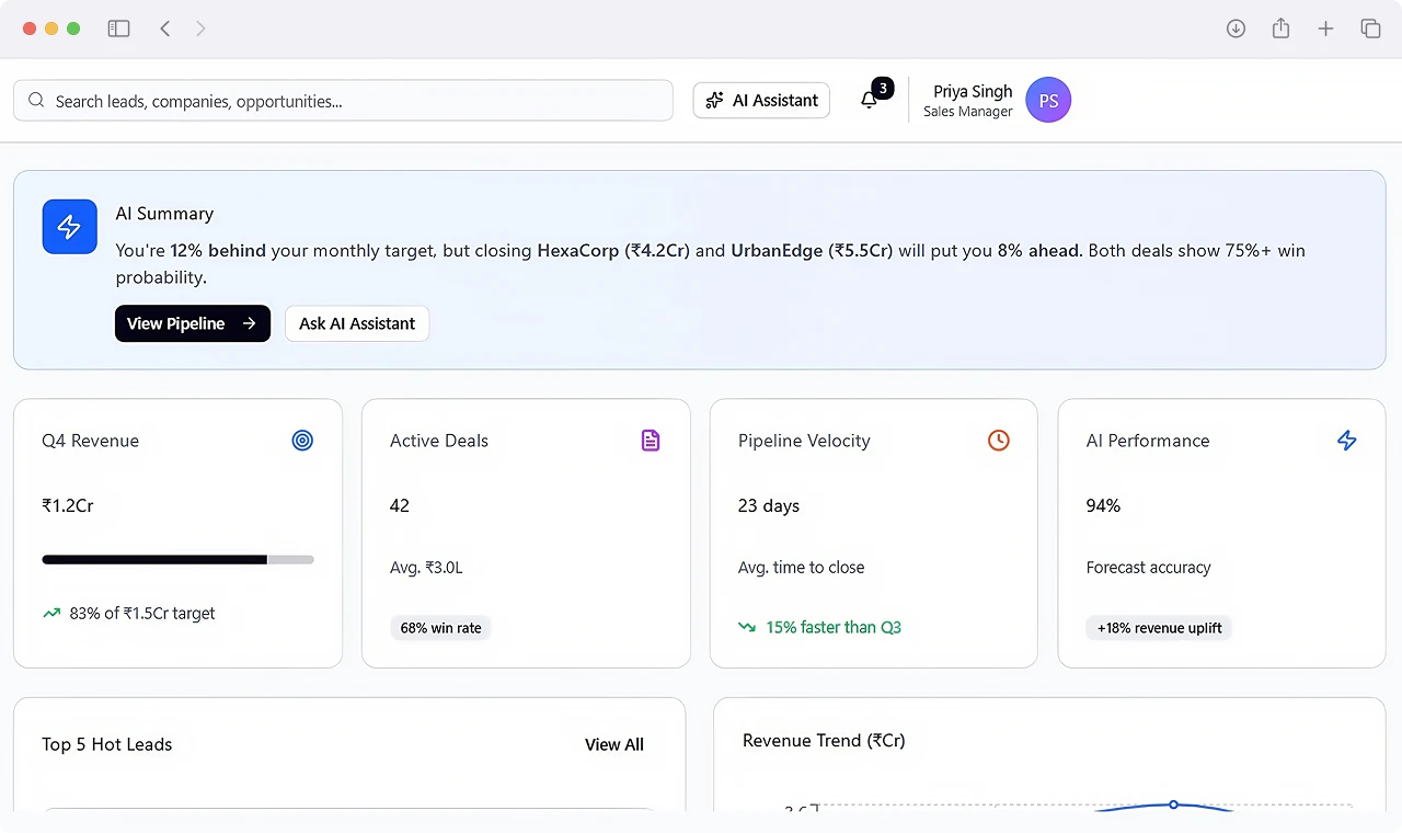 AI Sales CRM Revenue Performance Dashboard Overview