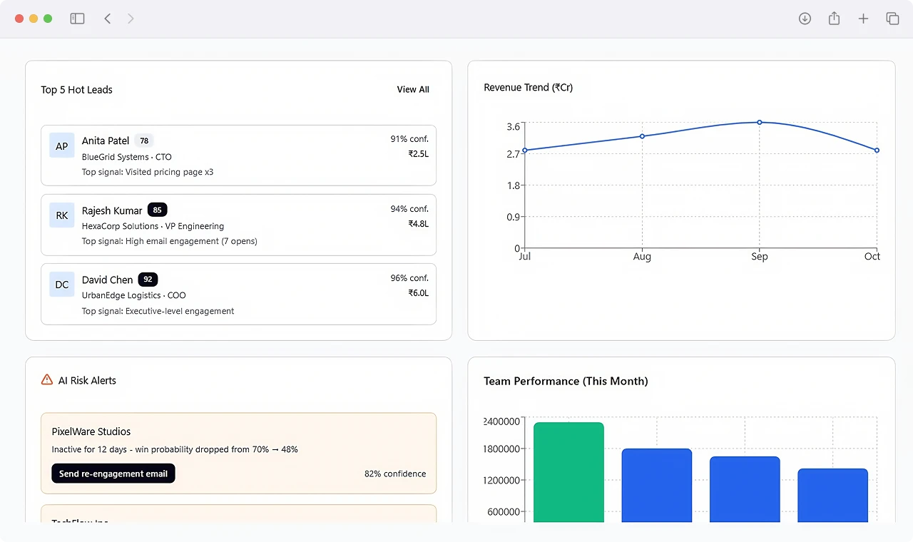 Automated Sales Pipeline Tracker and Active Deals Summary