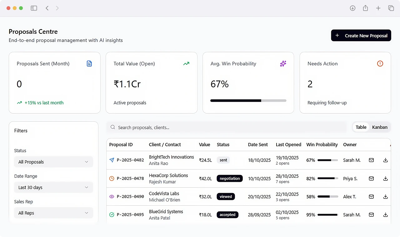 AI Lead Scoring Confidence and Customer Intake Dashboard