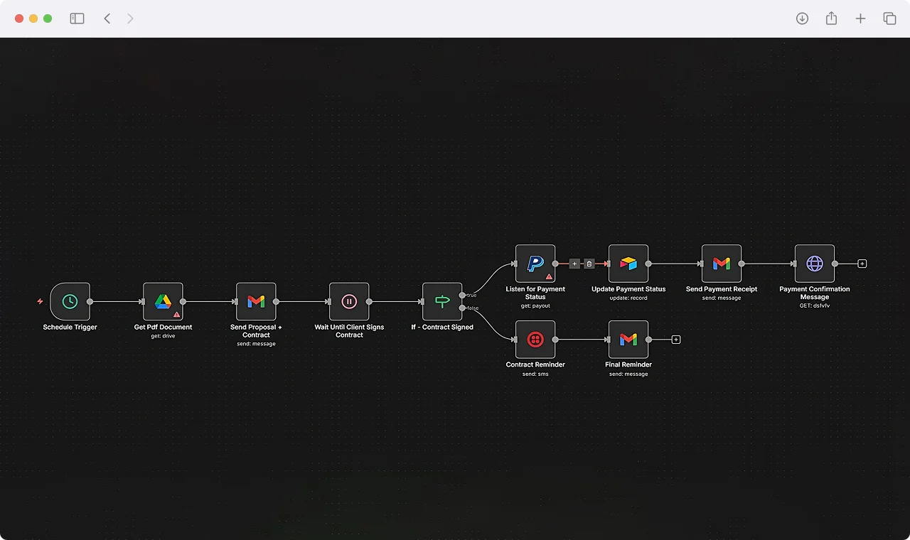 n8n contract signing, payment status verification, and confirmation automation workflow
