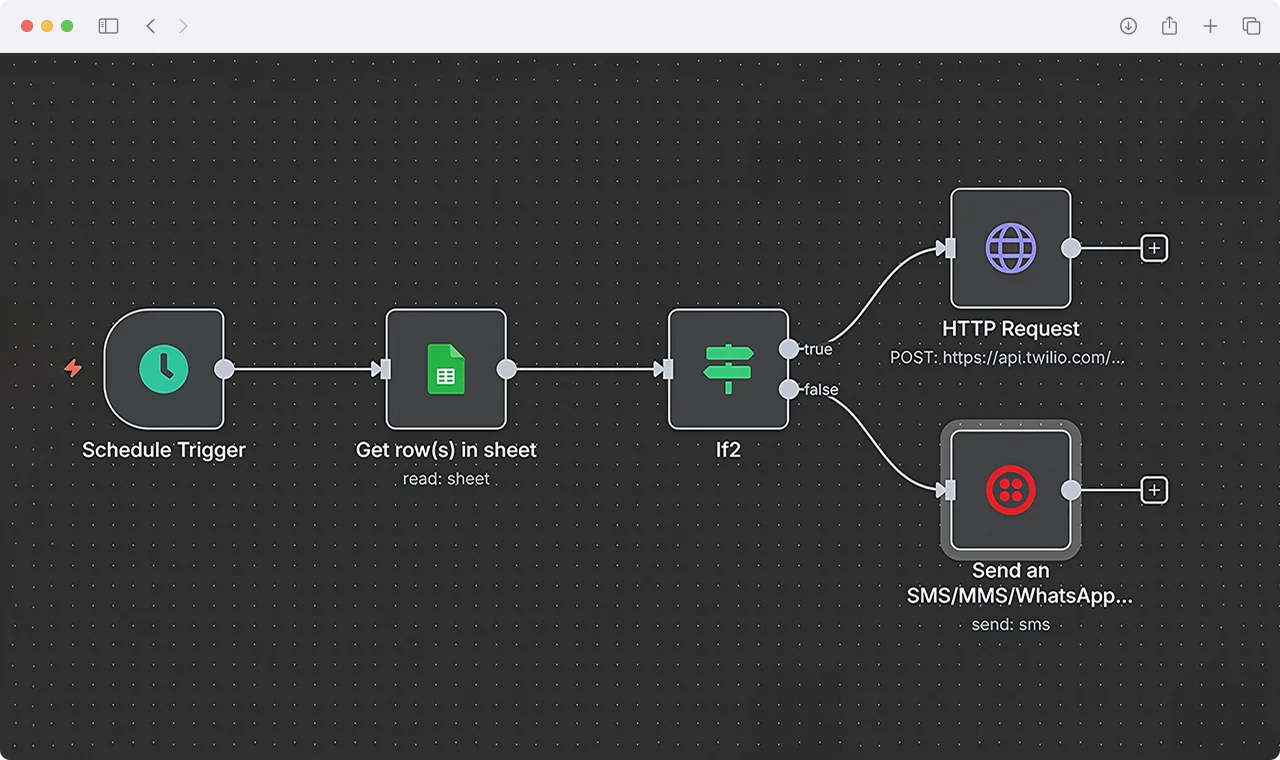 n8n scheduled lead nurturing and automated follow-up messaging workflow diagram