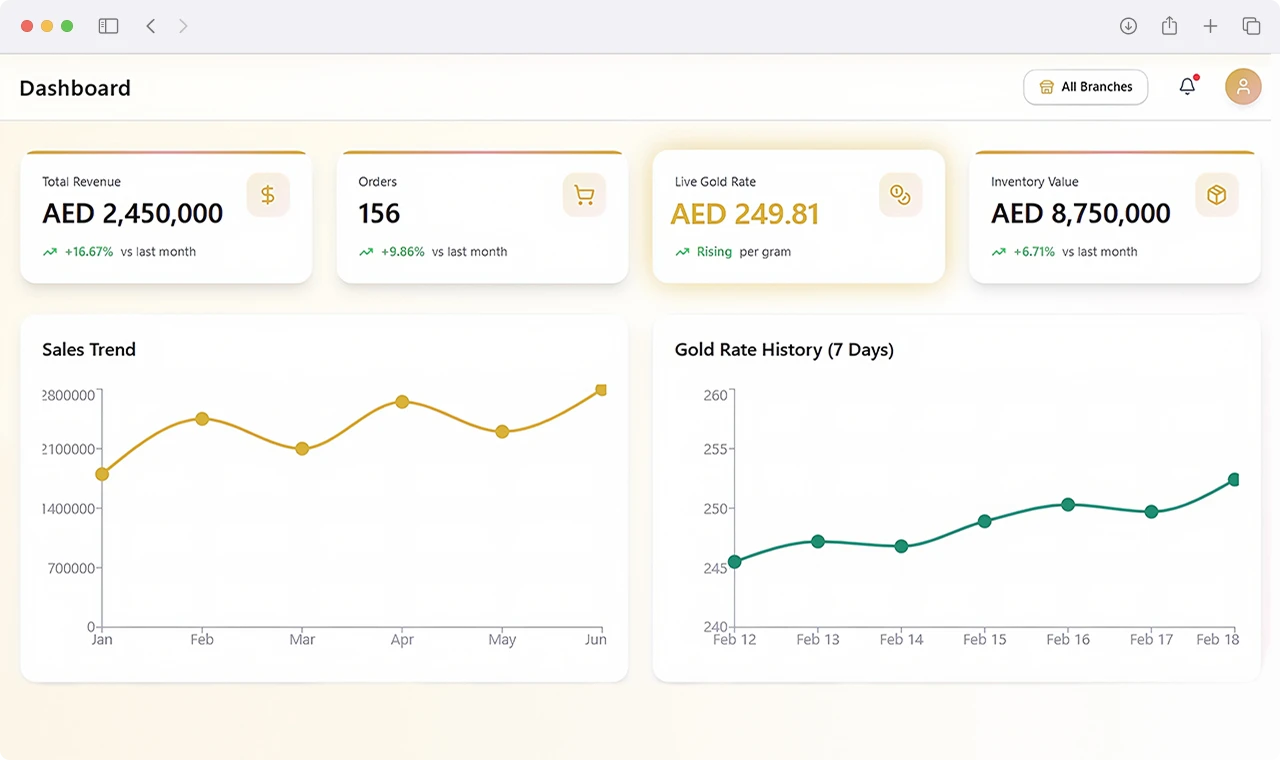 Omnichannel Luxury Jewellery Retail Management Admin Dashboard