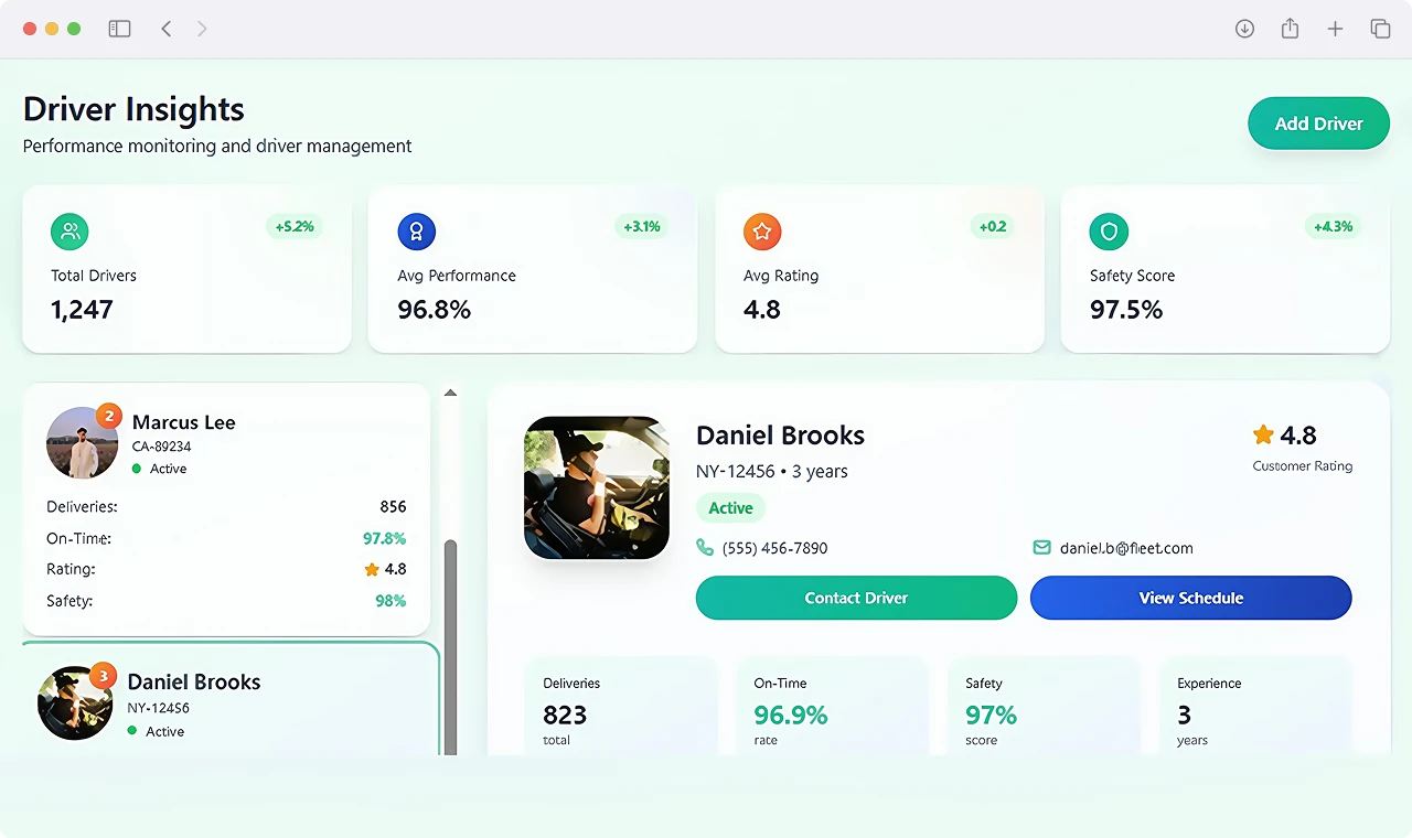 Central Delivery Operations Management Control Panel