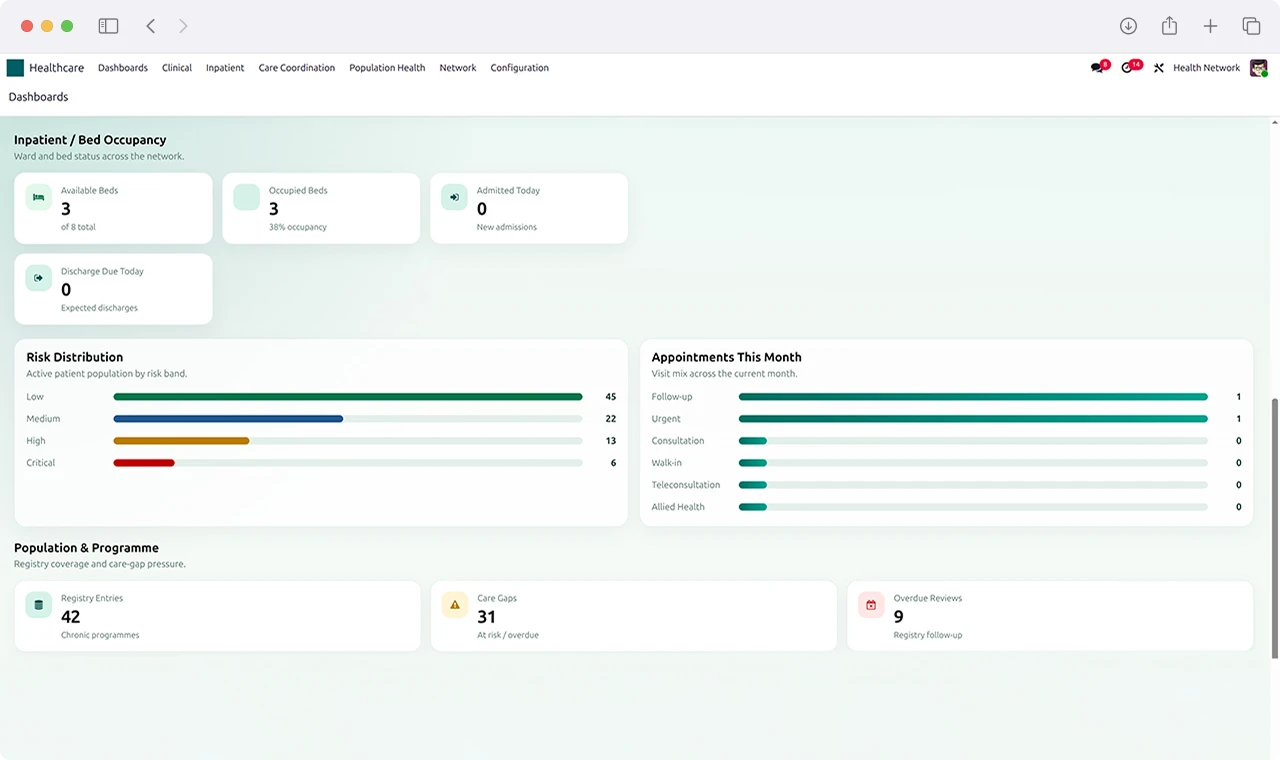 Value-Based Primary Healthcare Operations Platform Screenshot 2