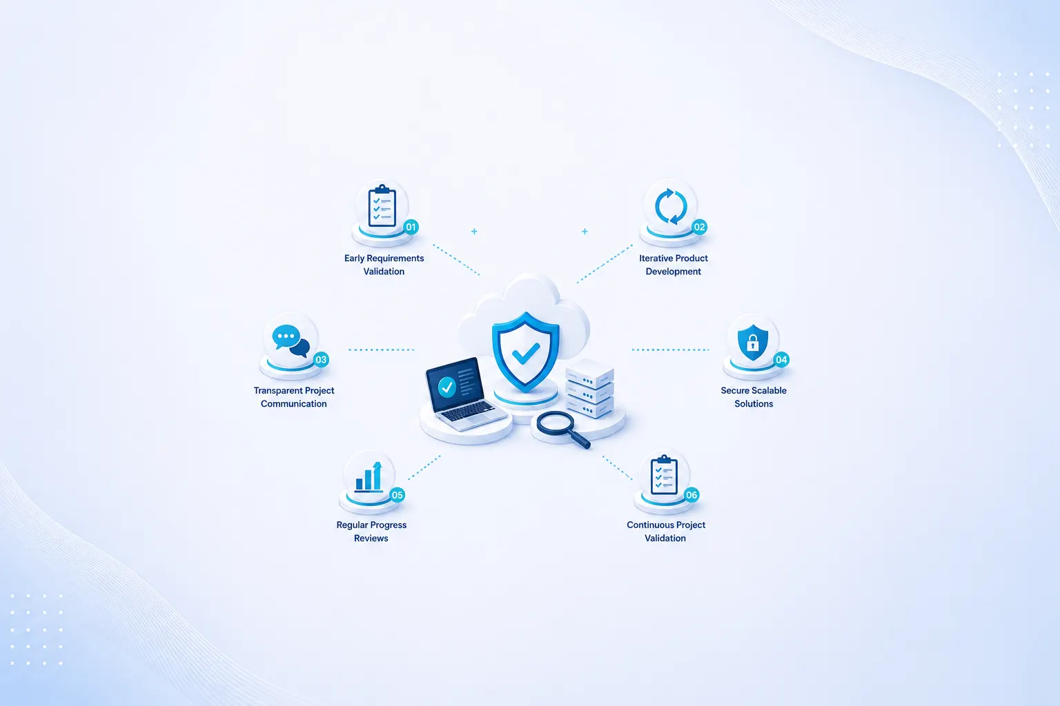 How We Reduce Project Risk