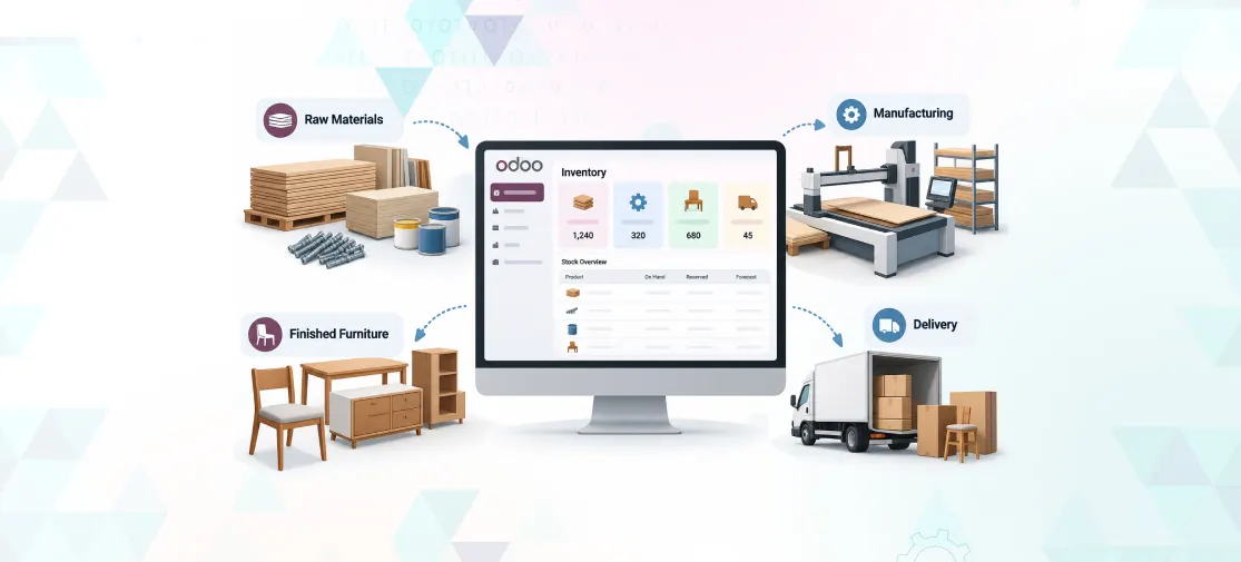 Odoo Inventory for Furniture Manufacturing