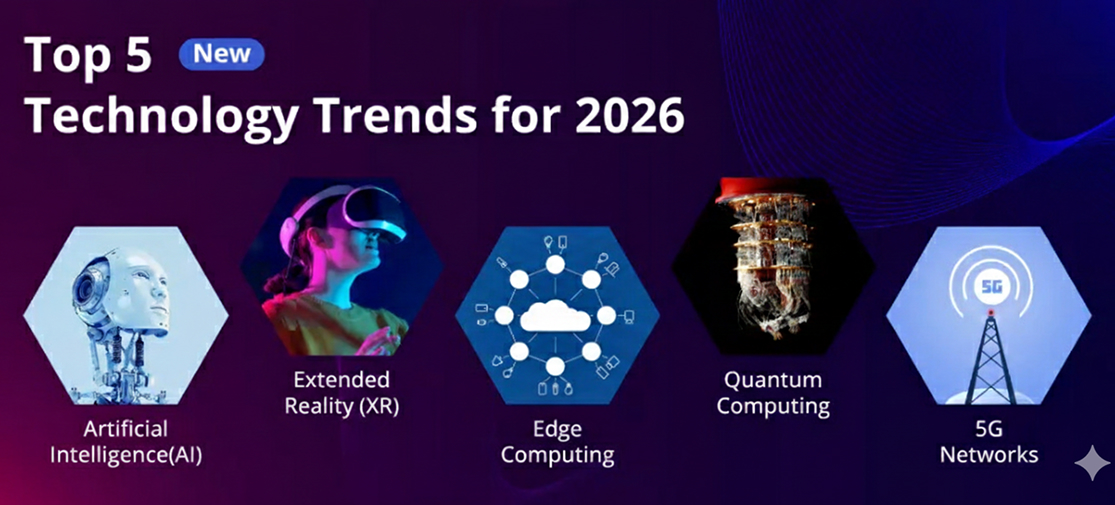 Top 5 New Technology Trends For 2026