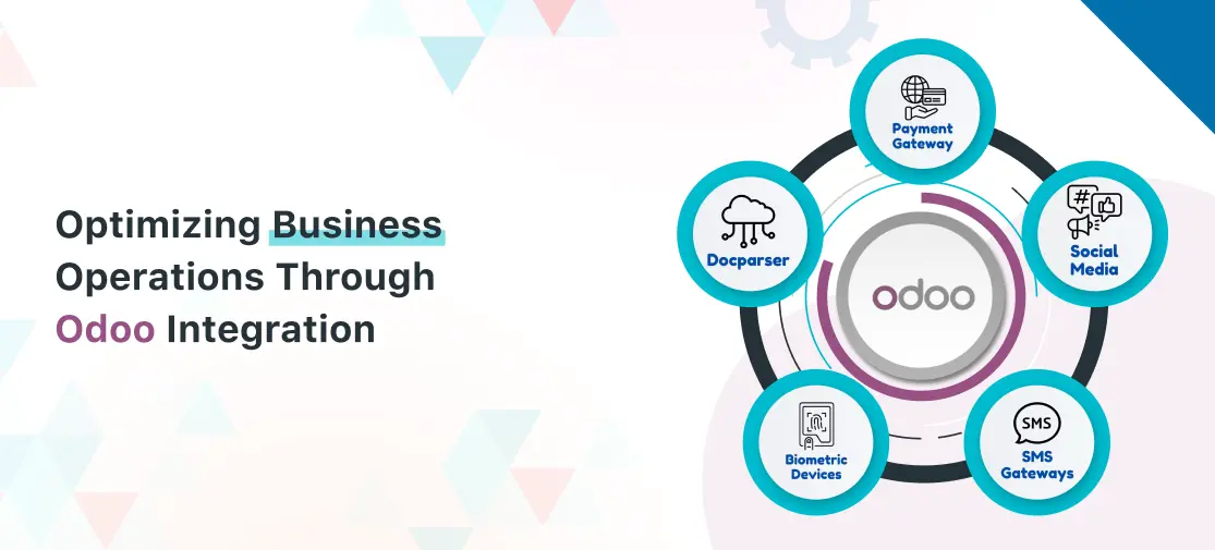 Optimizing Business Operations Through Odoo Integration