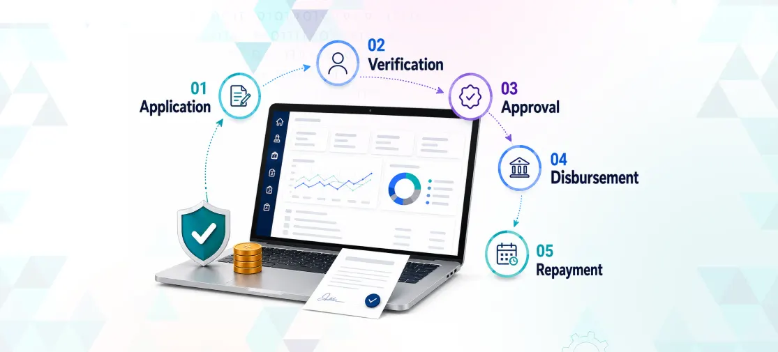 Loan Management Software Development: Features, Workflow & Cost
