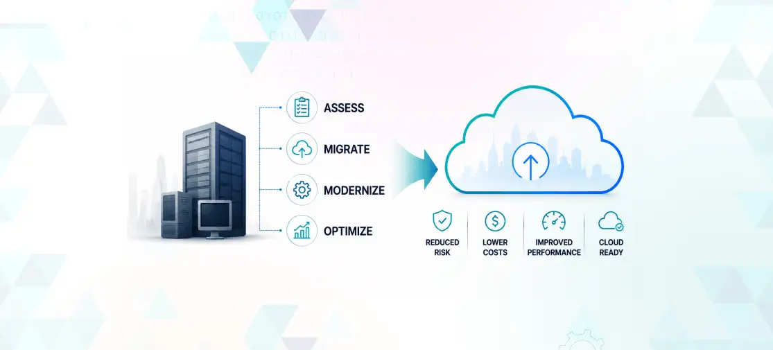 How to Migrate Legacy Applications to the Cloud: The 2026 Enterprise Playbook