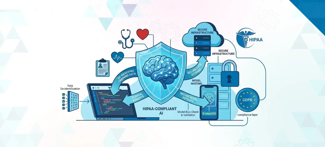 HIPAA-compliant AI Development: What You Need to Know