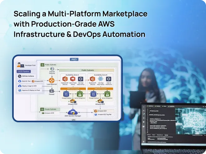 Scaling a Multi-Platform Marketplace with Production-Grade AWS Infrastructure & DevOps Automation