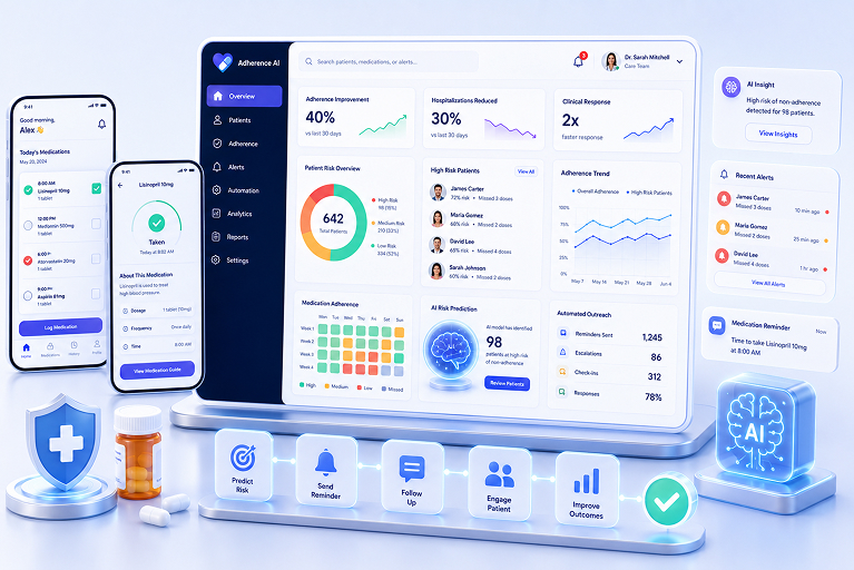Reducing Hospital Admissions with AI-Driven Medication Adherence