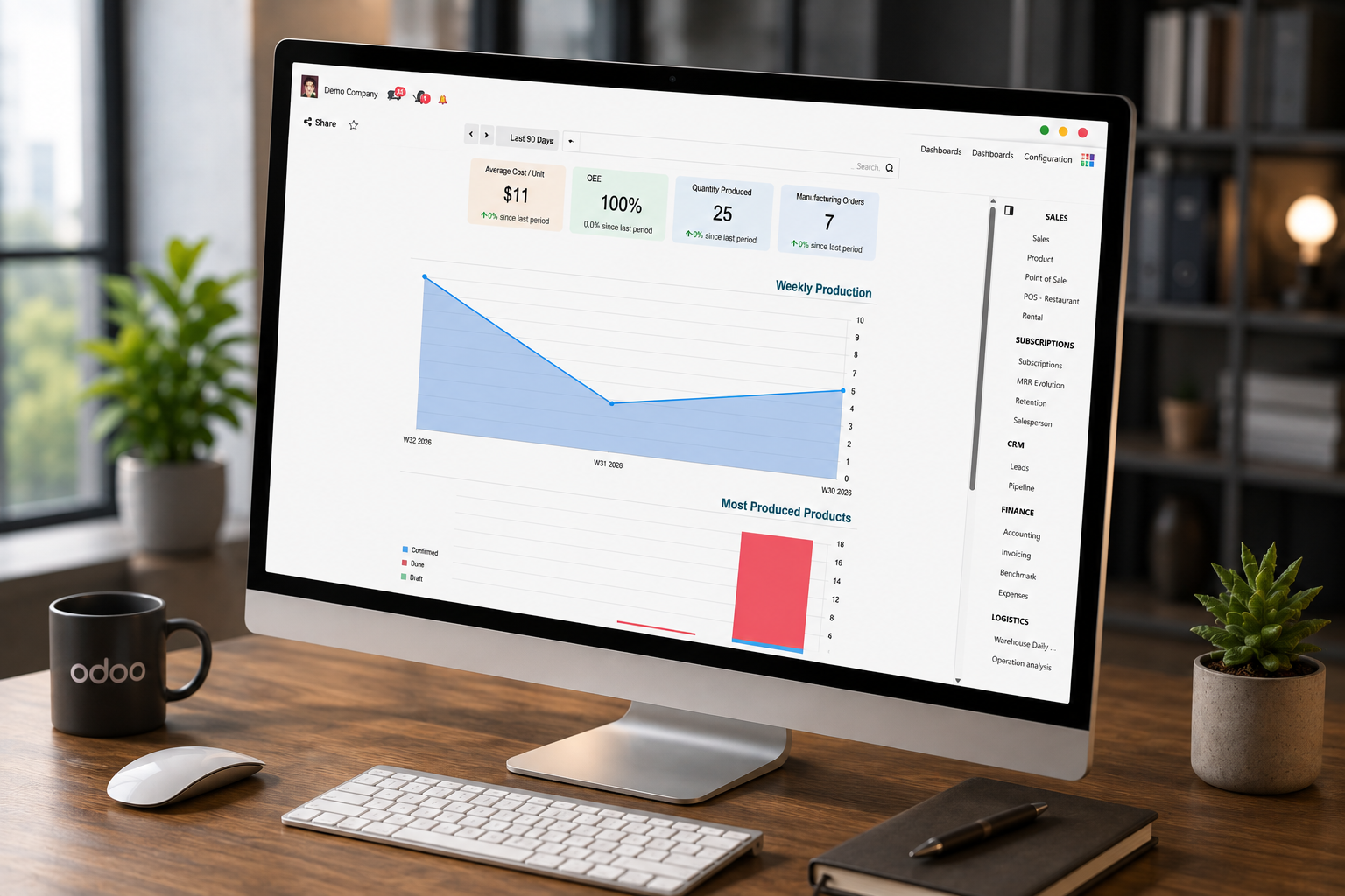 Manufacturing Efficiency Boosted by 35% with Odoo ERP